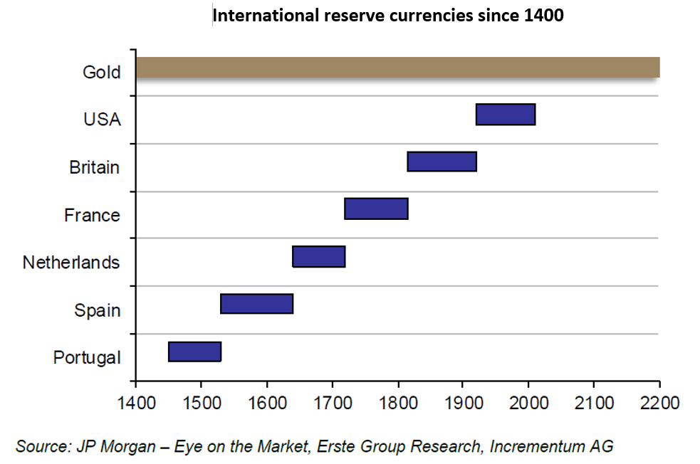 Does forex reserves include own currency