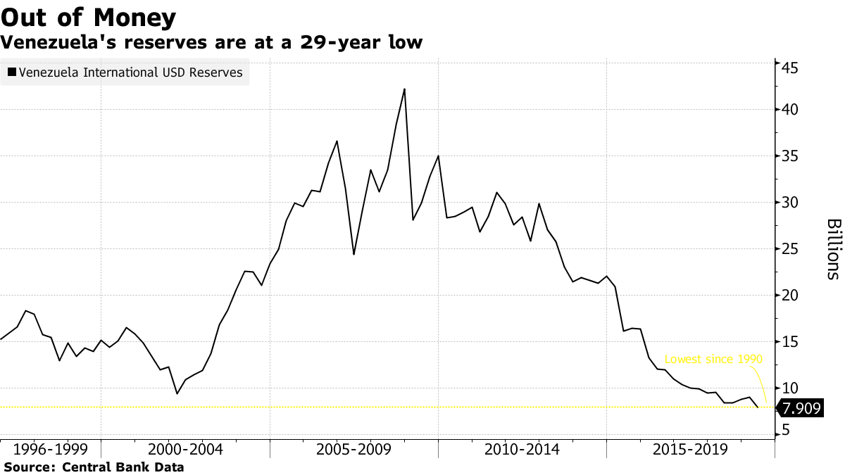 Venezuela Defaults On Gold Swap With Deutsche Bank Goldbroker Com