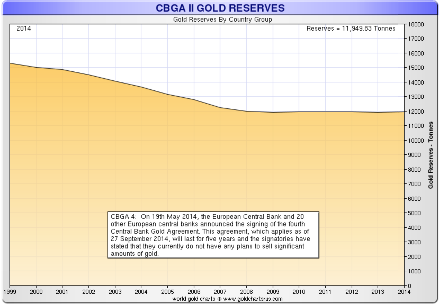 European Gold Reserves