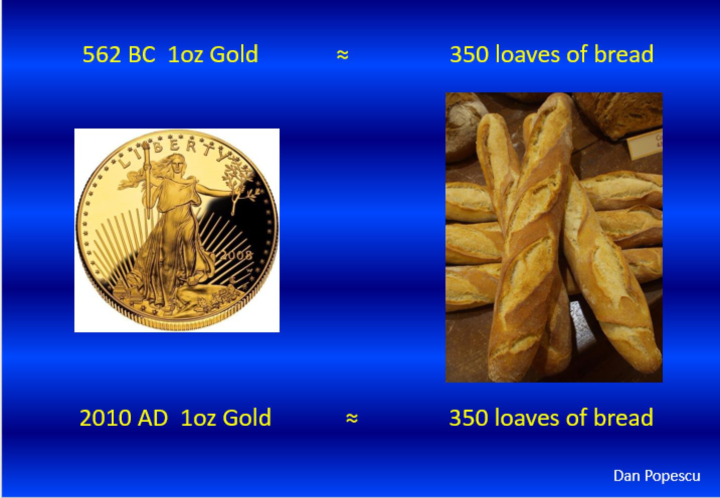 1oz gold, 350 loaves of bread